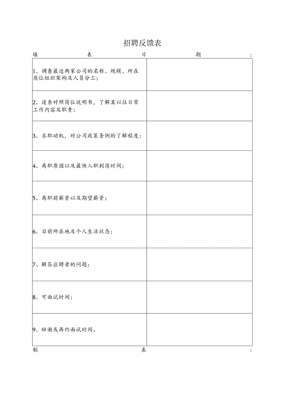 招聘反馈表.docx_第1页