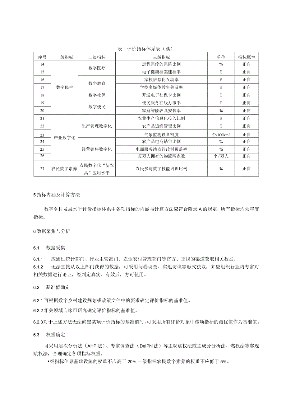 数字乡村发展水平评价指标体系（2022年）.docx_第2页