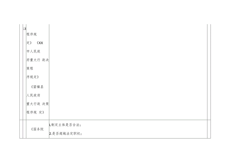 XX镇决策合法性审查目录清单.docx_第2页