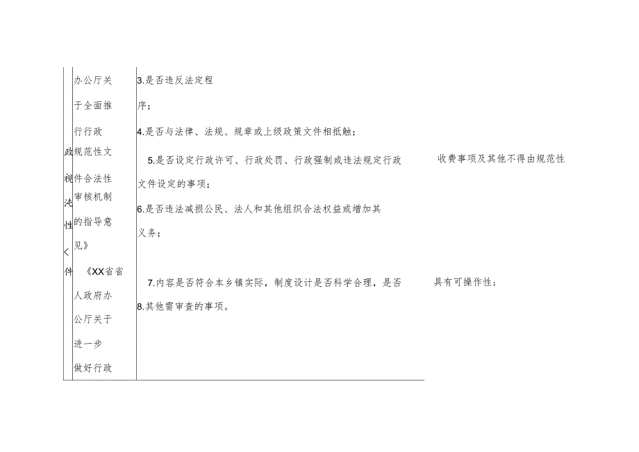 XX镇决策合法性审查目录清单.docx_第3页