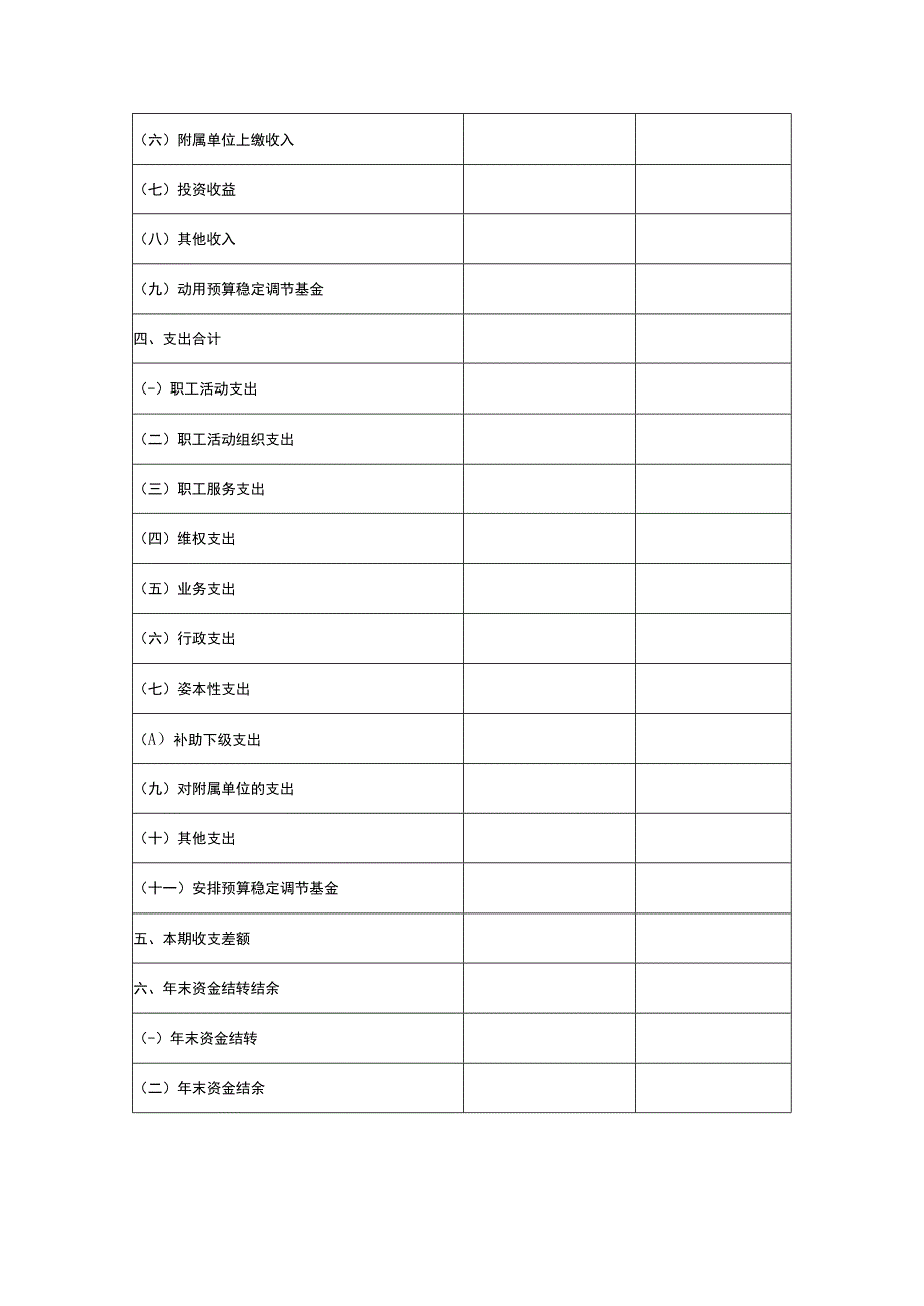 工会收入支出表模板及编制填报说明.docx_第2页