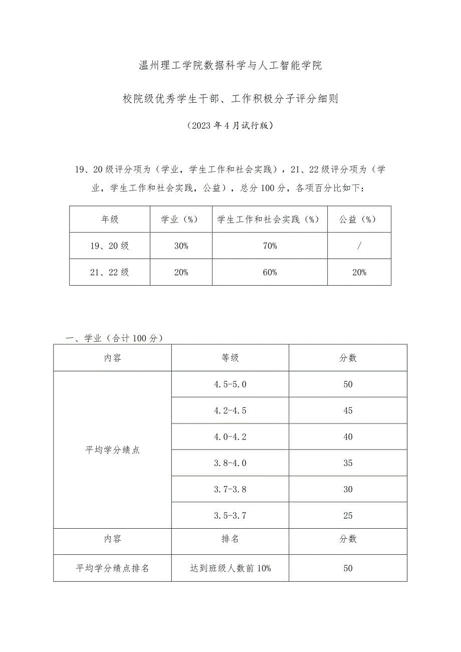 温州理工学院数据科学与人工智能学院校院级优秀学生干部、工作积极分子评分细则.docx_第1页