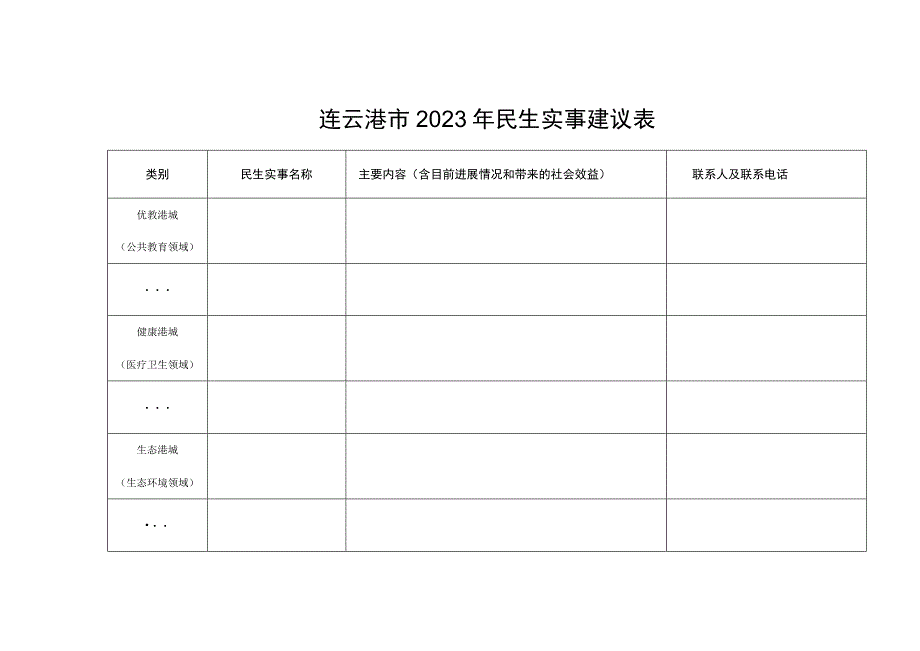 连云港市2023年民生实事建议表.docx_第1页