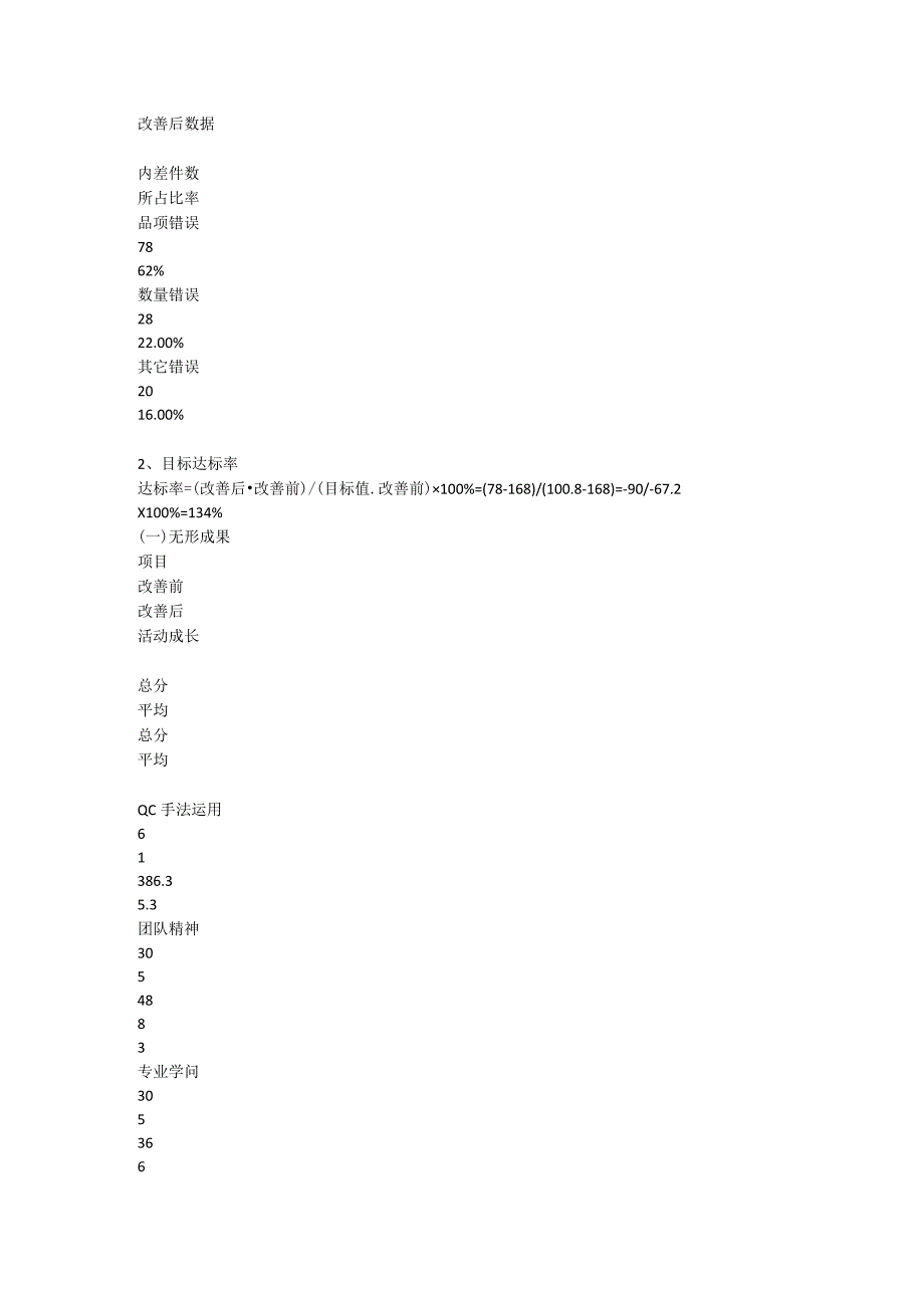 发药错误持续质量改进记录表.docx_第3页