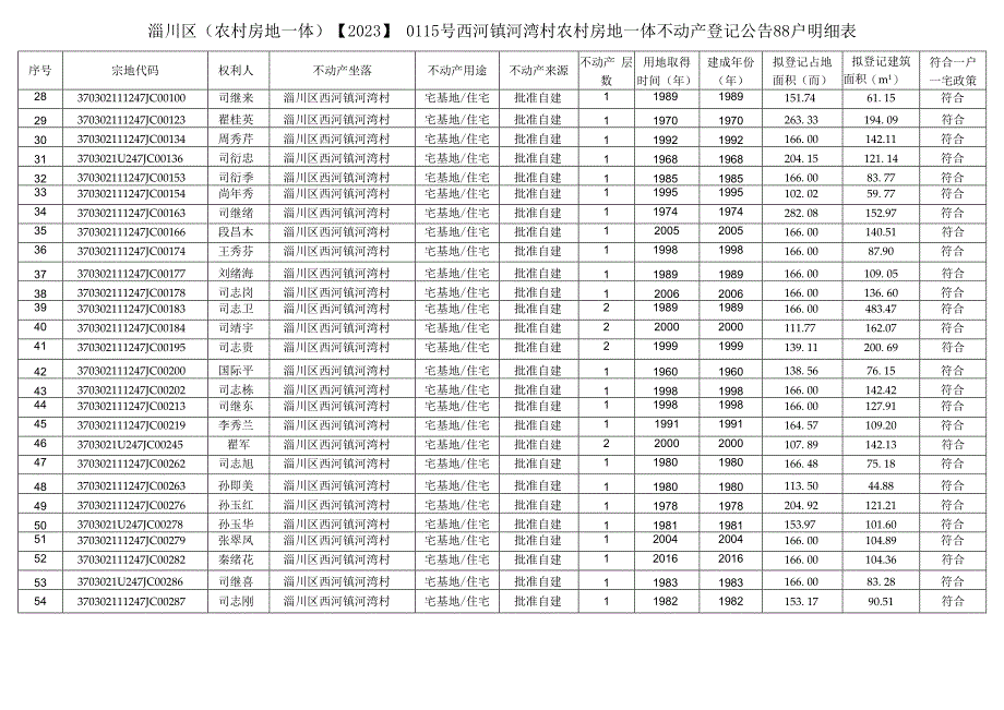 农村不动产登记征询异议公告.docx_第3页