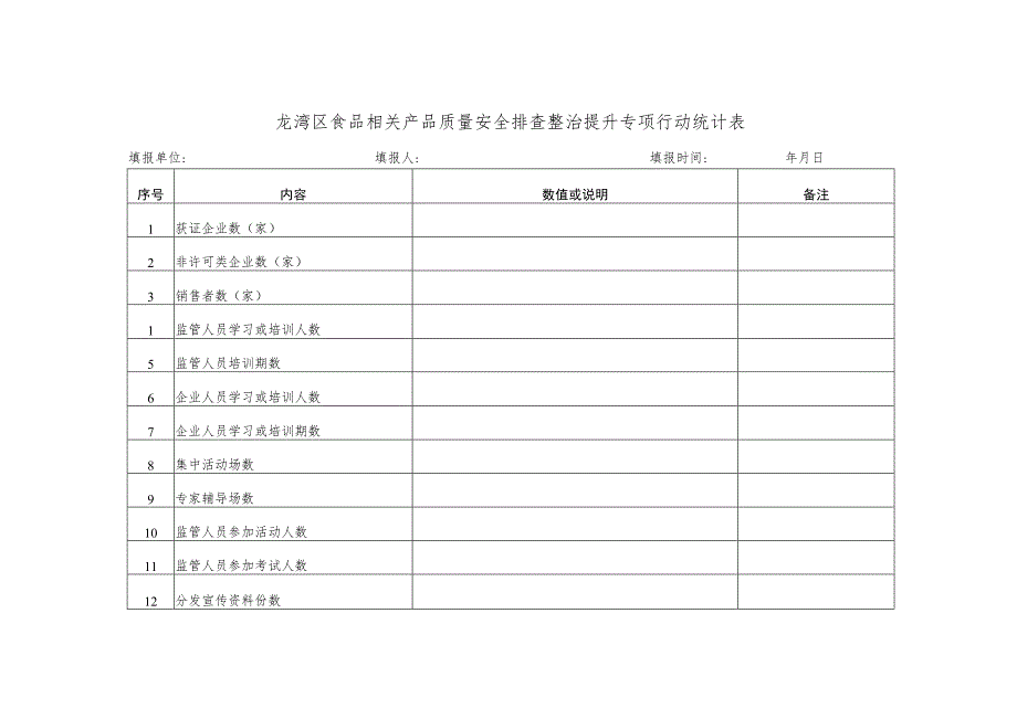 龙湾区食品相关产品质量安全排查整治提升专项行动统计表.docx_第1页