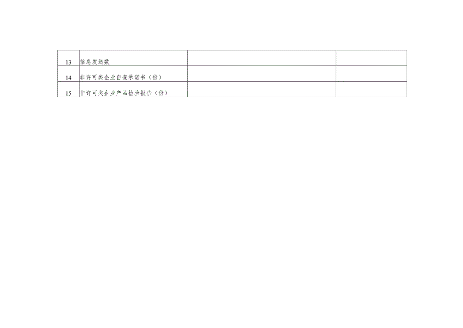 龙湾区食品相关产品质量安全排查整治提升专项行动统计表.docx_第2页