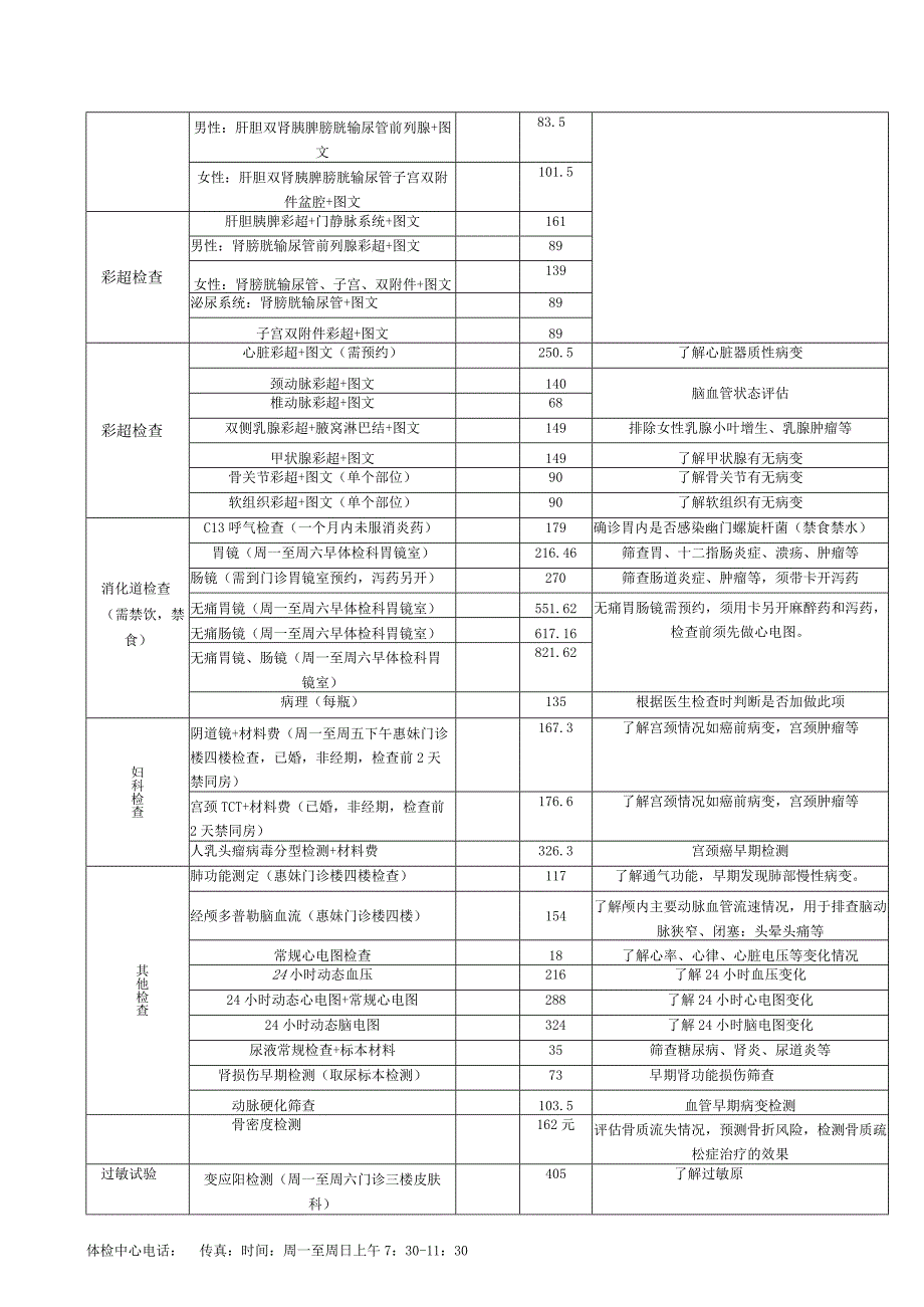 莆田市第一医院体检项目价格及意义.docx_第3页