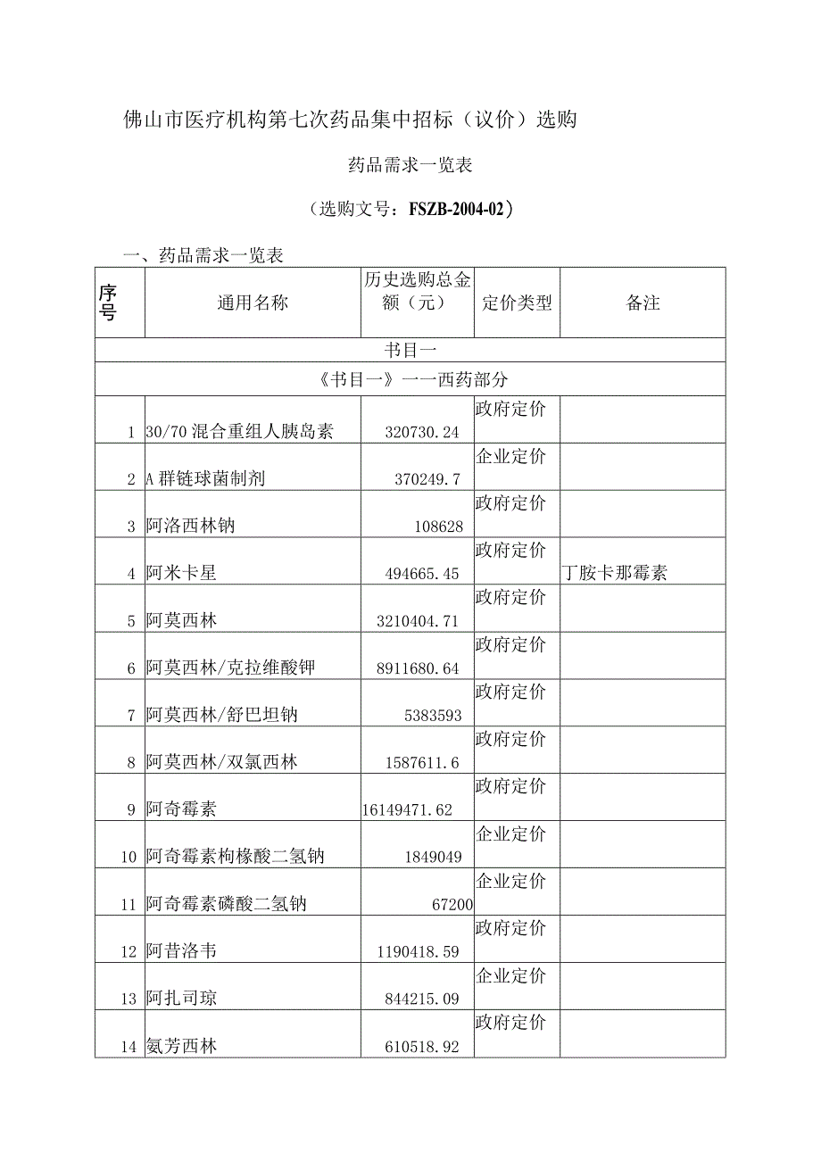 佛山市医疗机构第七次药品集中招标议价采购[1].docx_第1页