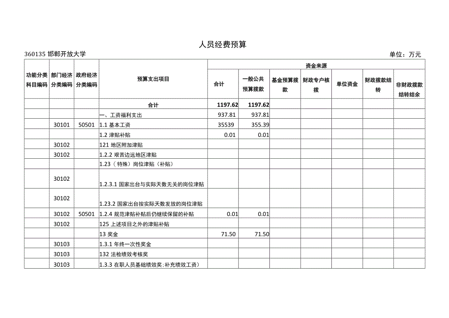 邯郸开放大学收支预算收支预算总表单位万元.docx_第3页