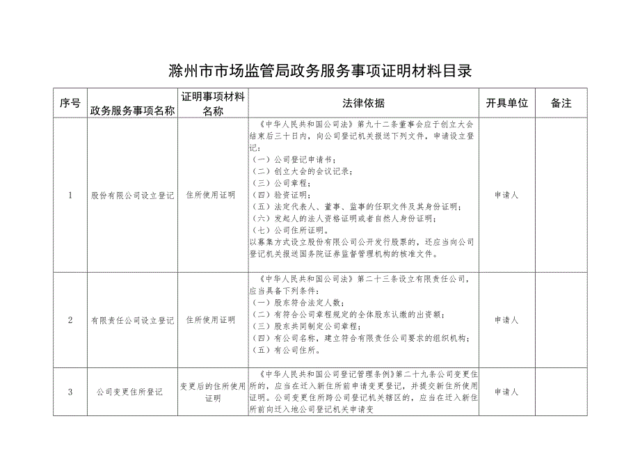 滁州市市场监管局政务服务事项证明材料目录.docx_第1页