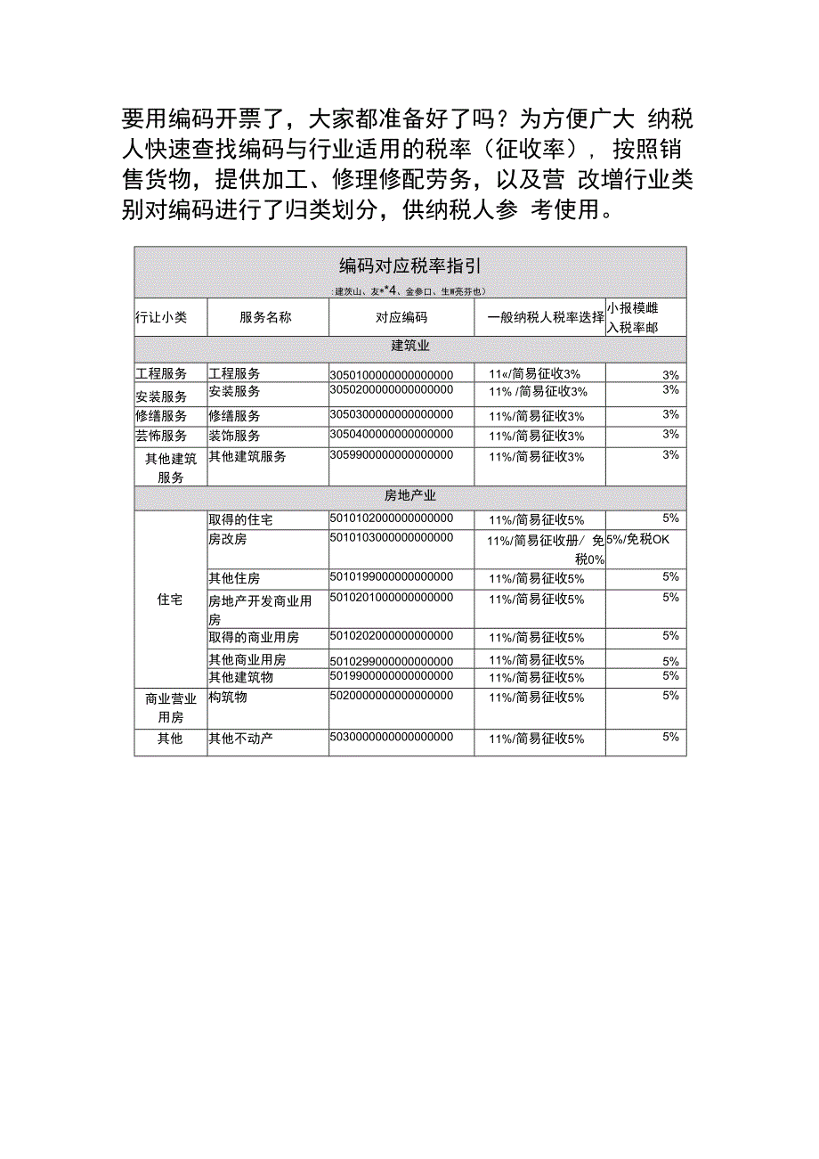 带税收编码的税率表.docx_第2页