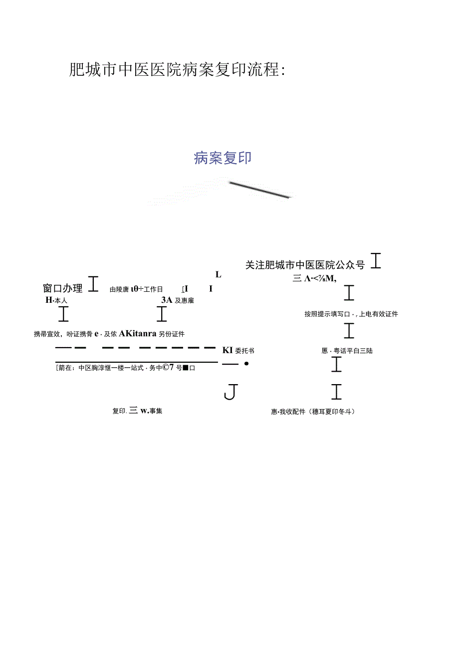 肥城市中医医院病案复印流程.docx_第1页