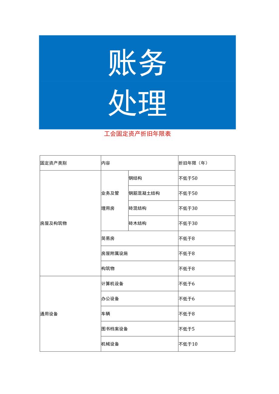 工会固定资产折旧年限表.docx_第1页