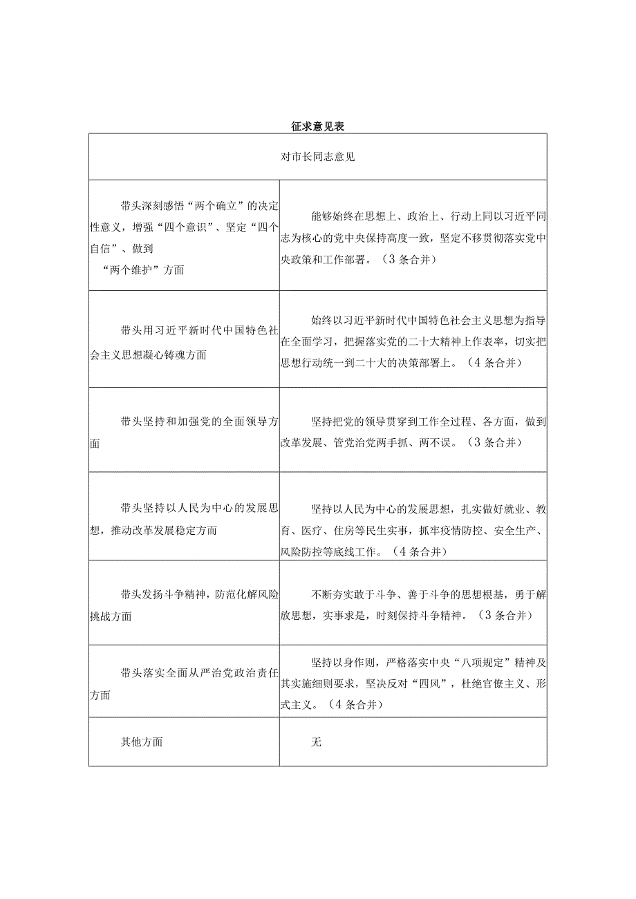 【最新党政公文】市委常委班子度民主生活会（征求意见表）（完成版）.docx_第3页