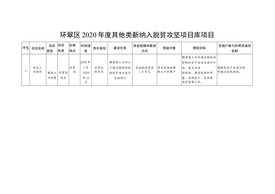 环翠区2020年度新入库区级脱贫攻坚项目库项目.docx_第2页