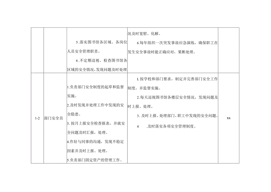 图书馆安全管理岗位责任清单学校表格230803.docx_第2页