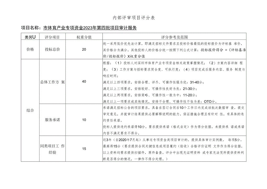 内部评审项目评分表.docx_第1页