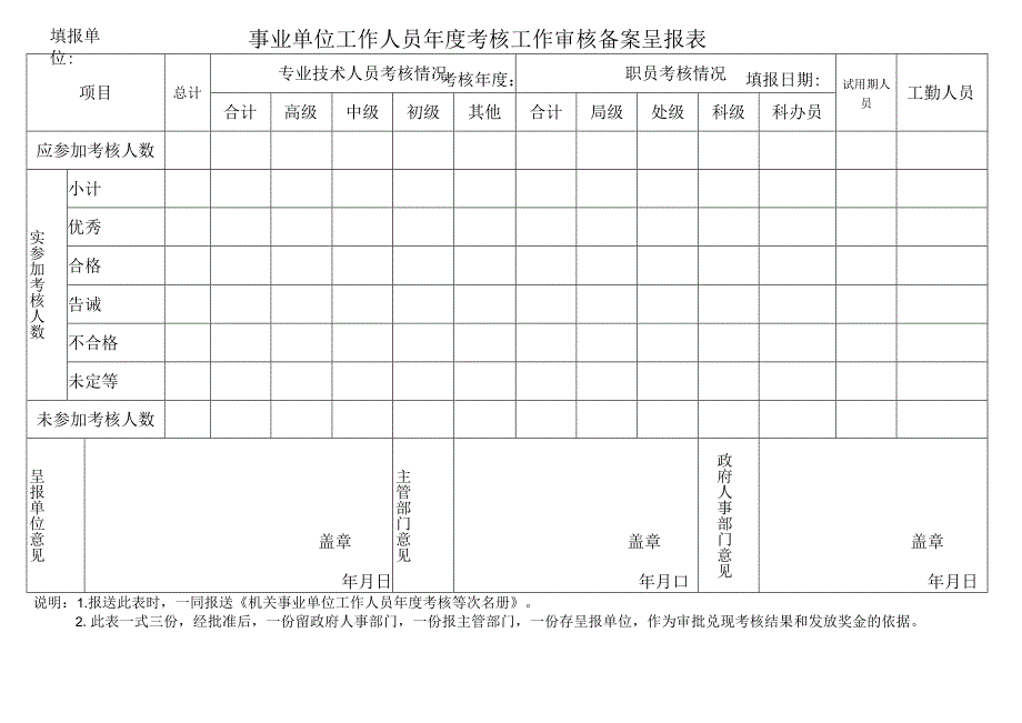 事业单位工作人员年度考核工作审核备案呈报表.docx_第1页