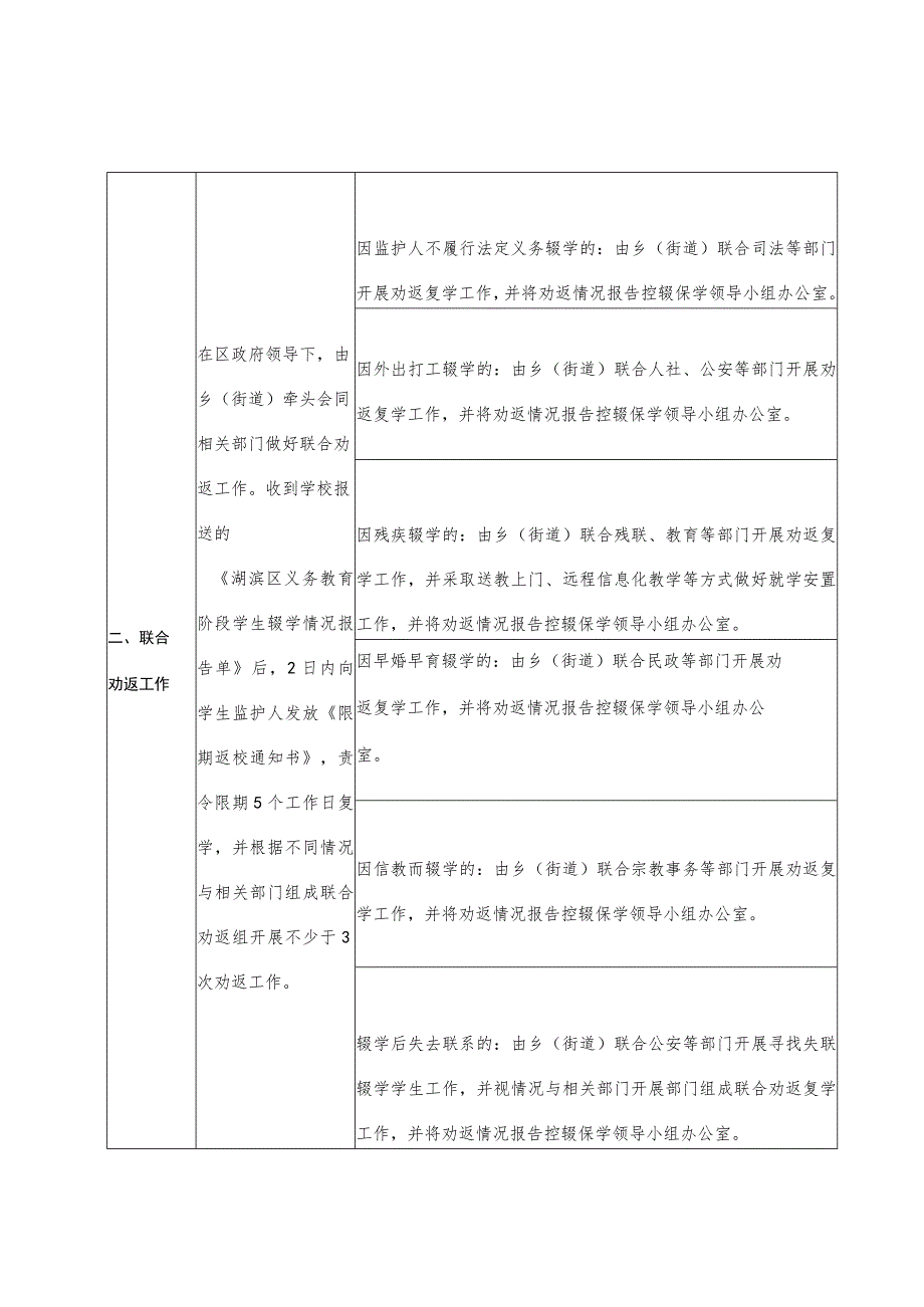 湖滨区义务教育阶段控辍保学工作流程.docx_第3页