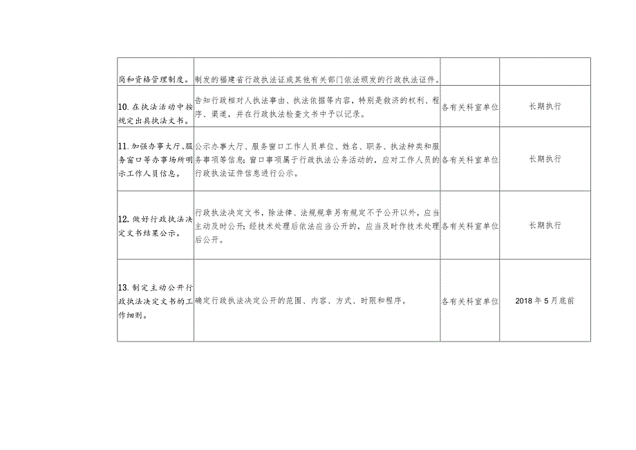 福州市长乐区人力资源和社会保障局推行三项制度任务分解表.docx_第3页