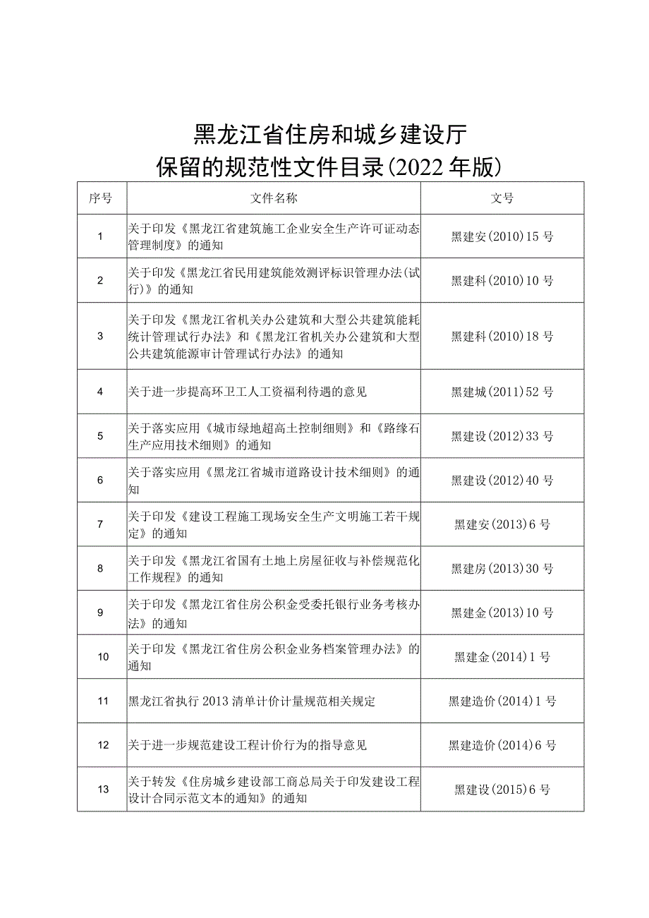 黑龙江省住房和城乡建设厅保留的规范性文件目录2022年版.docx_第1页