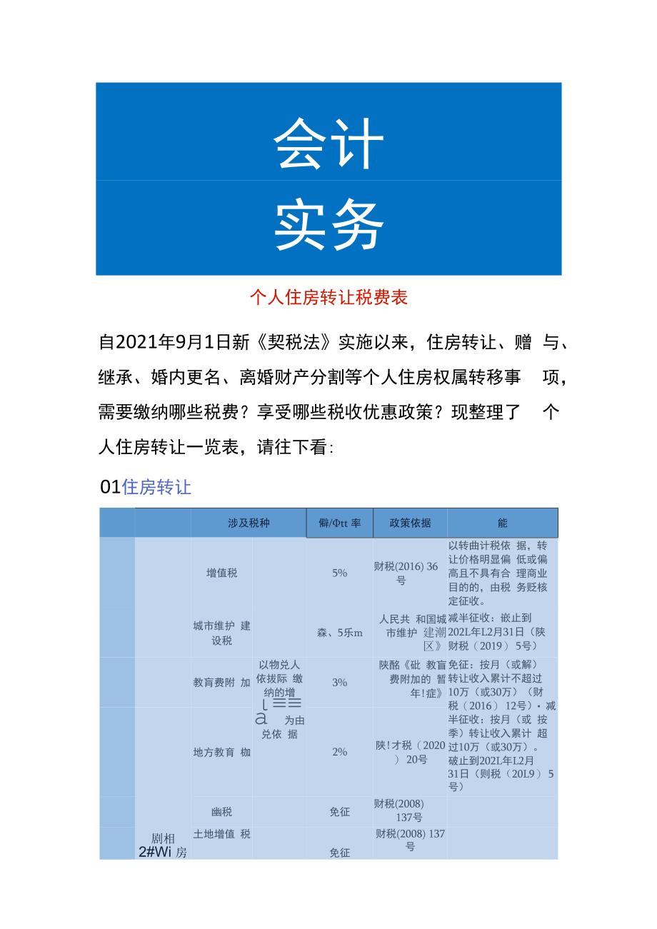 个人住房转让税费表.docx_第1页