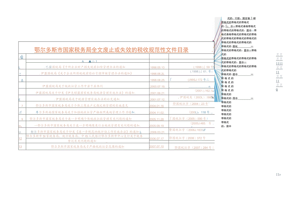 鄂尔多斯市国家税务局全文废止或失效的税收规范性文件目录.docx_第1页