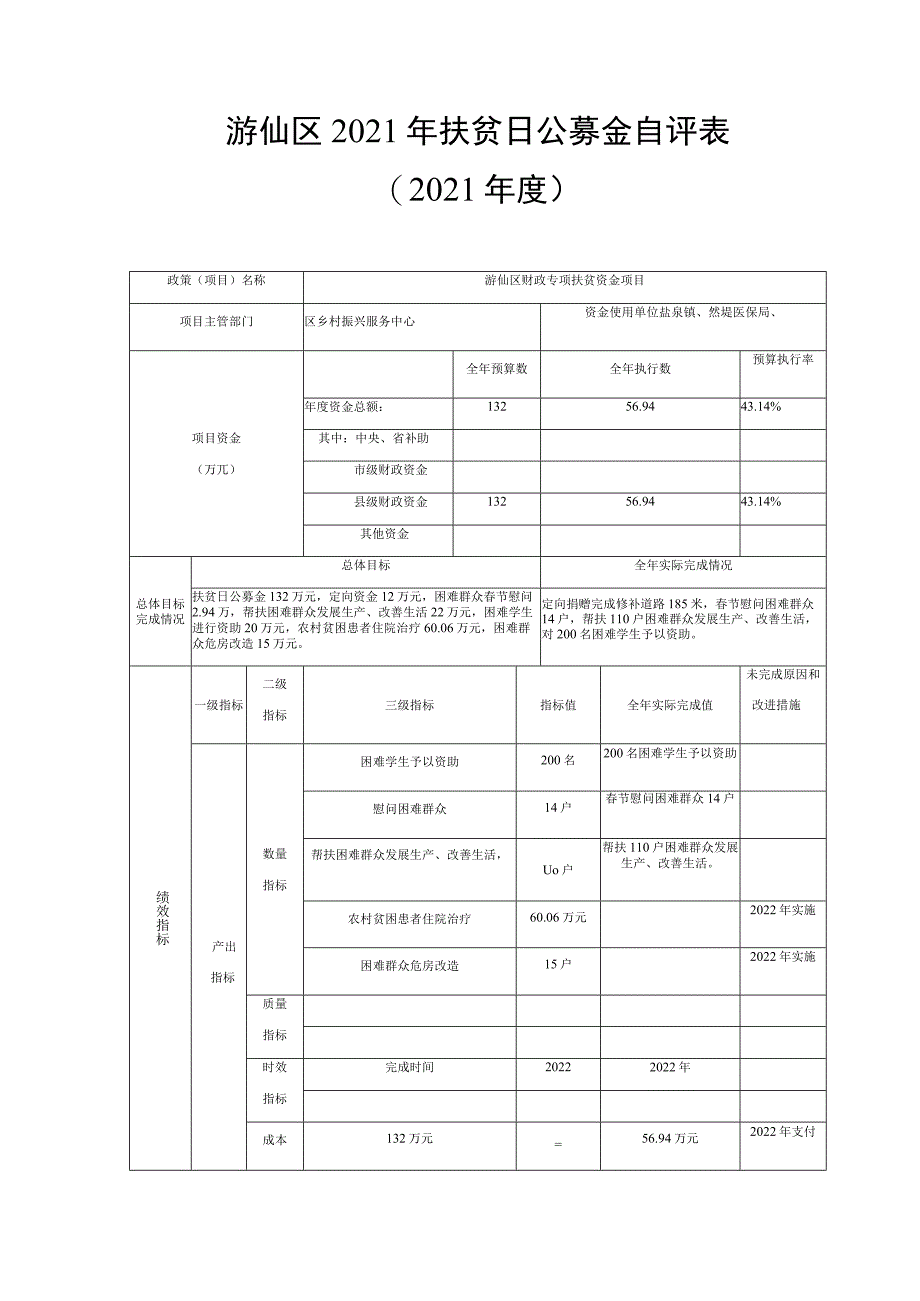 游仙区2021年扶贫日公募金自评021年度.docx_第1页