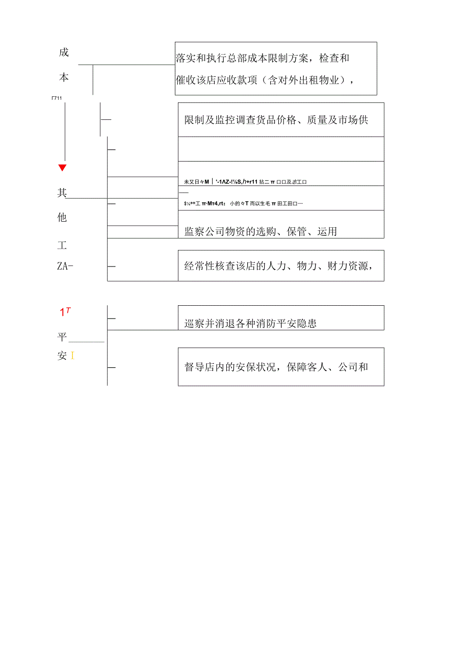 副总经理每日工作流程图.docx_第3页