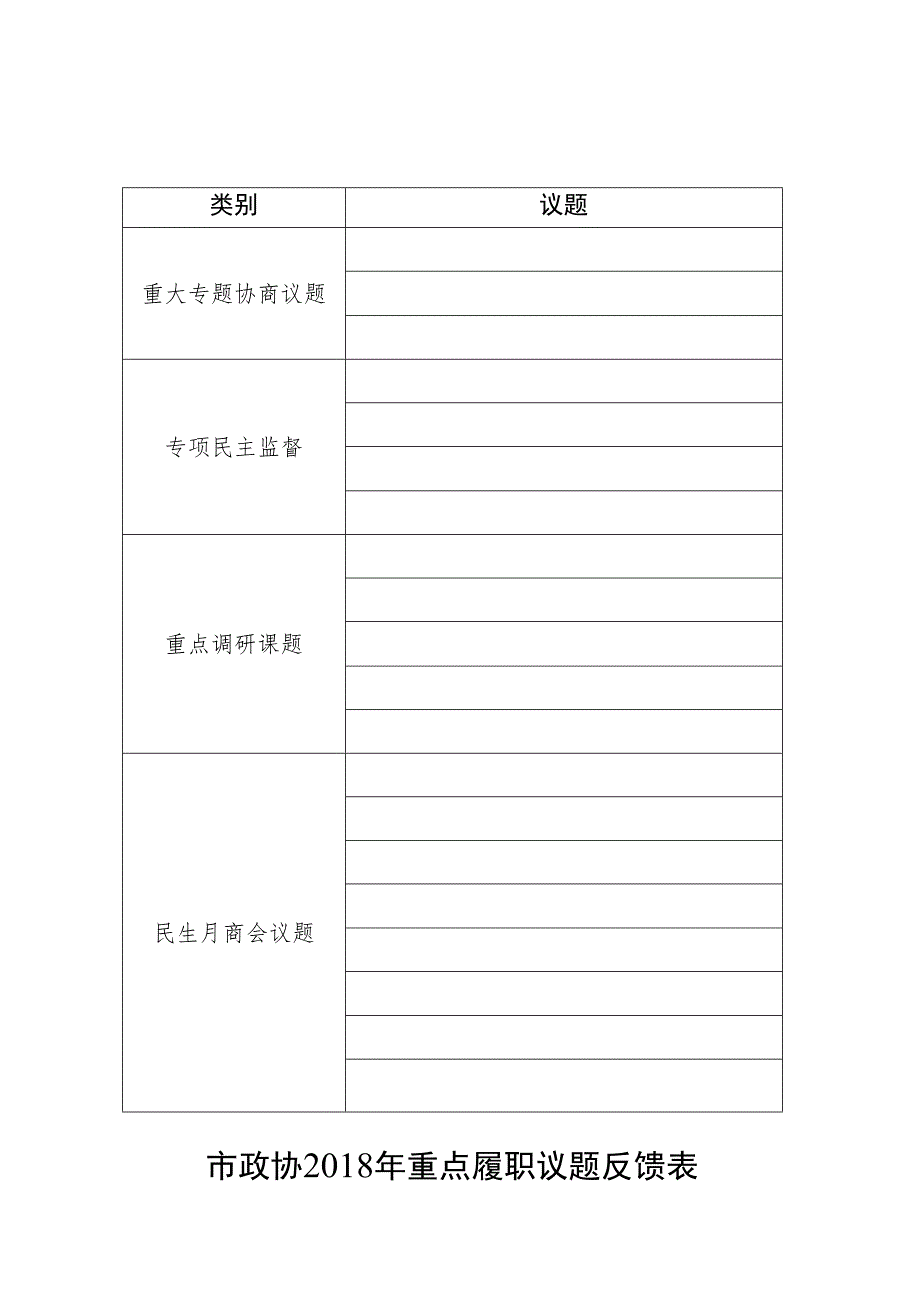 议题市政协2018年重点履职议题反馈表.docx_第1页