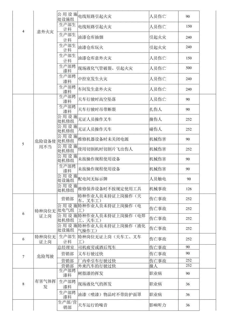 重大危险源清单.docx_第2页