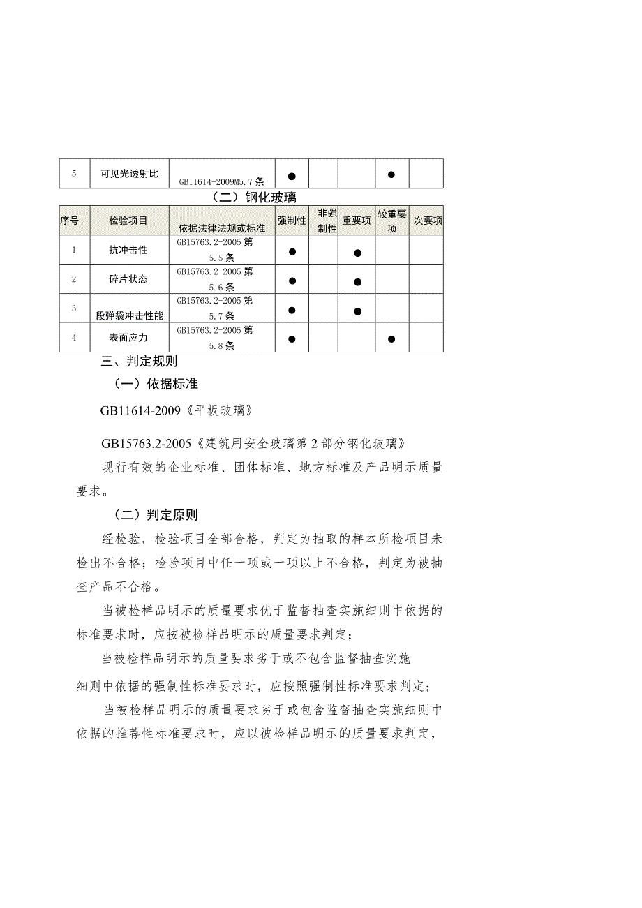 阳江市建筑用玻璃产品质量监督抽查实施细则.docx_第3页