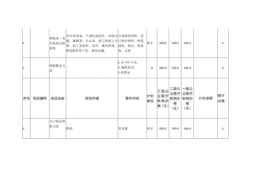 淮北市停用口腔种植医疗服务价格项目表.docx_第2页