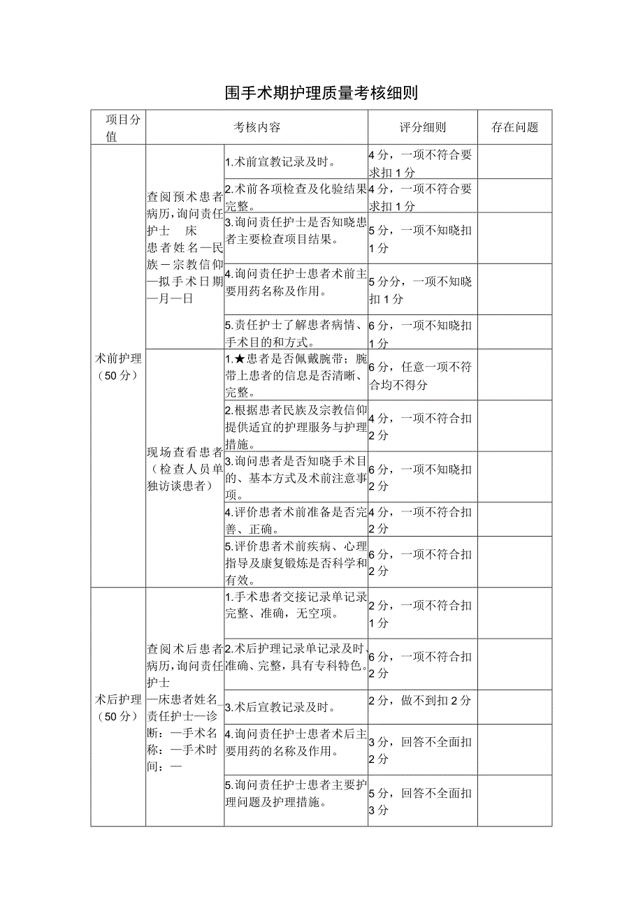 围手术期护理质量考核细则.docx_第1页