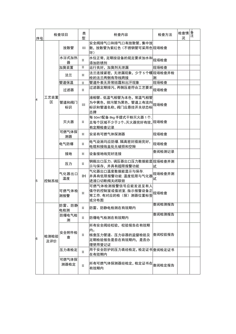 农村管道燃气厂站、管网、用户检查用表.docx_第3页