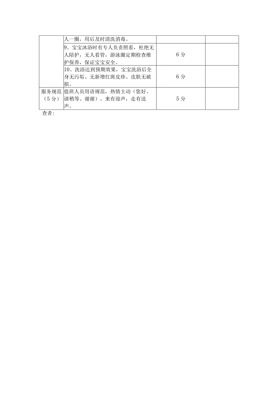 婴幼儿洗浴工作质量考核细则.docx_第2页