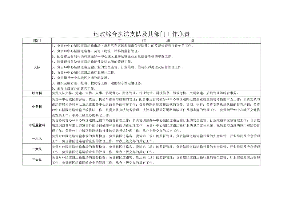 运政综合执法支队及其部门工作职责.docx_第1页