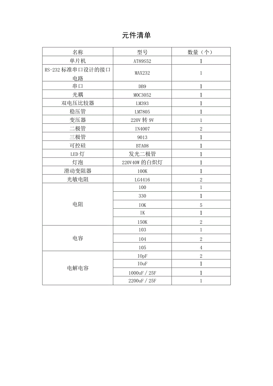 基于单片机的智能路灯控制系统...docx_第1页