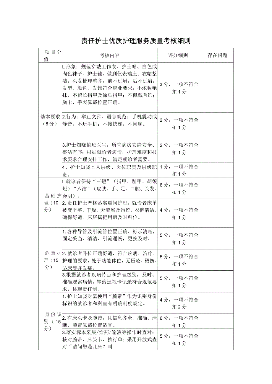 责任护士优质护理服务质量考核细则.docx_第1页