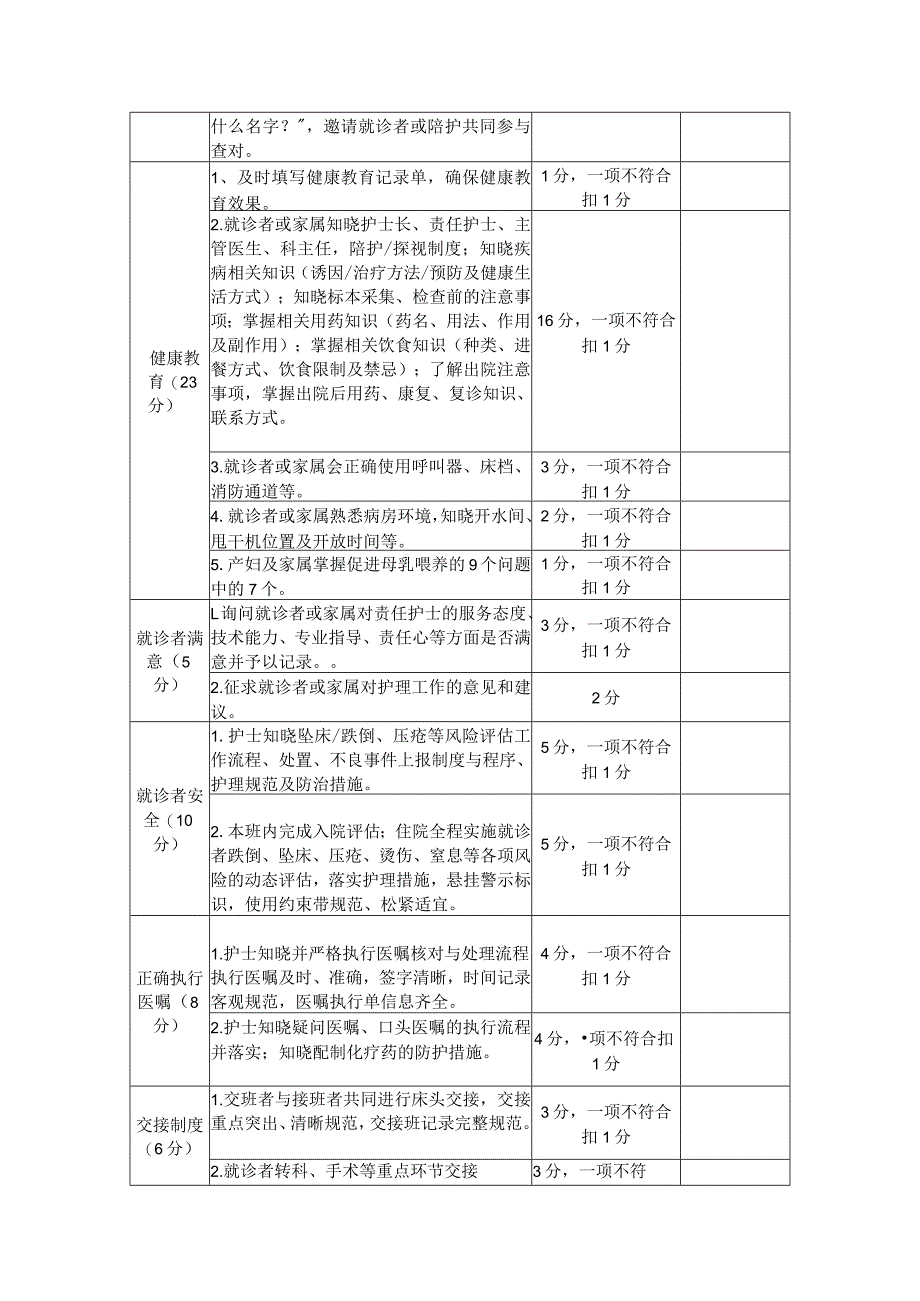 责任护士优质护理服务质量考核细则.docx_第2页