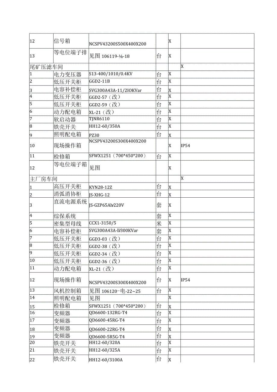 XX省XX矿业股份有限公司XX金矿850t-d采选工程破碎系统、尾矿压滤、主厂房电气设备招标公告.docx_第2页