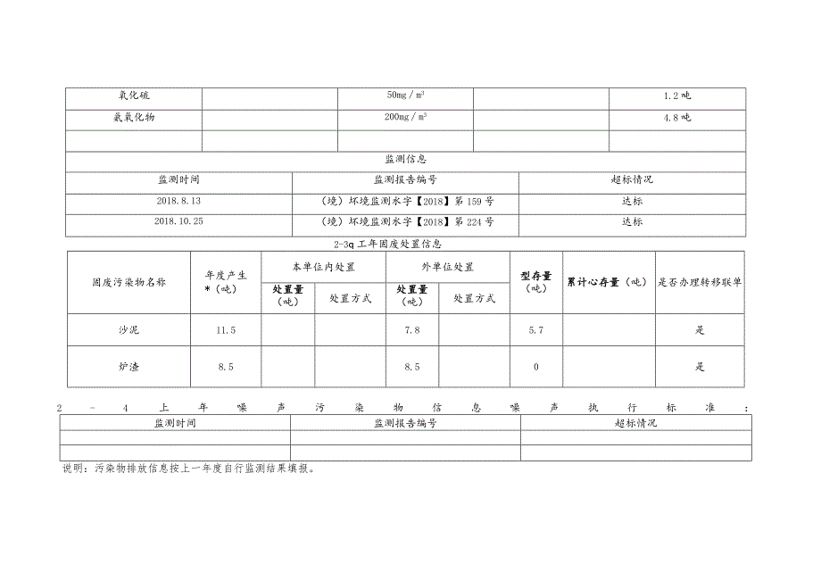 江门市重点排污单位环境信息公开格式规范表.docx_第3页