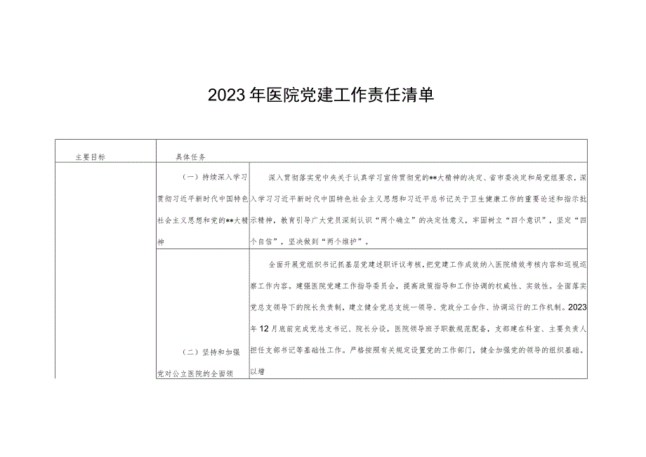 2023年医院党建工作责任清单.docx_第1页