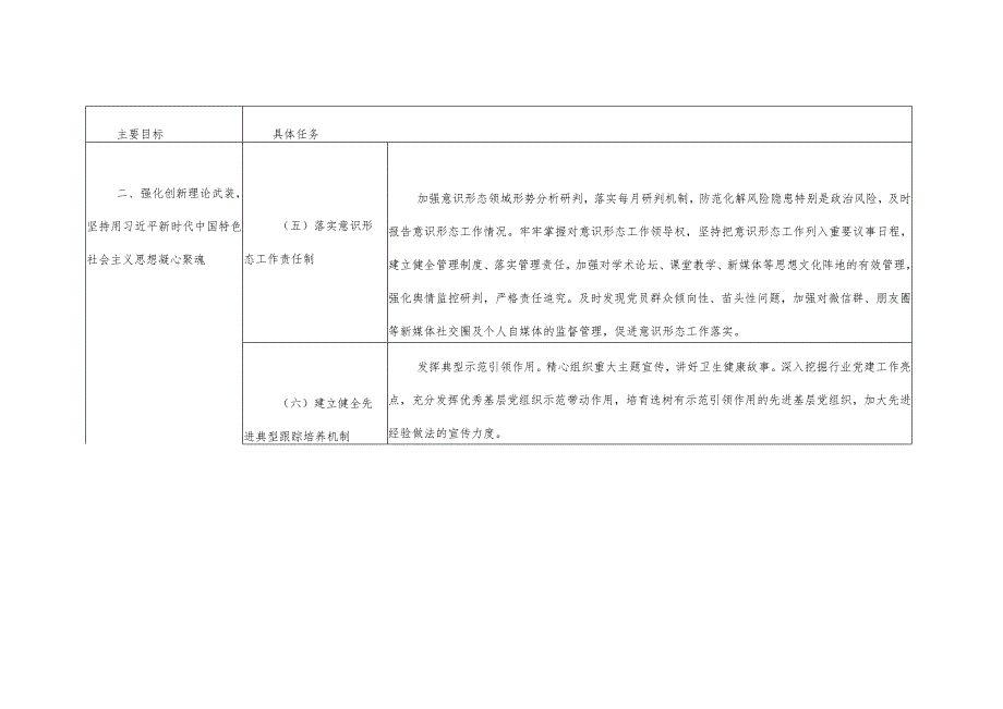 2023年医院党建工作责任清单.docx_第3页