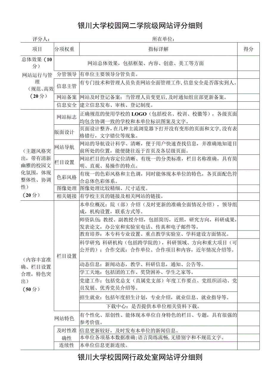 银川大学校园网二学院级网站评分细则.docx_第1页