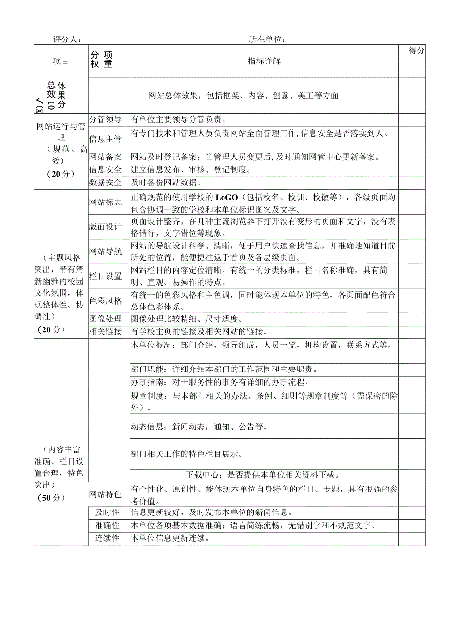 银川大学校园网二学院级网站评分细则.docx_第2页