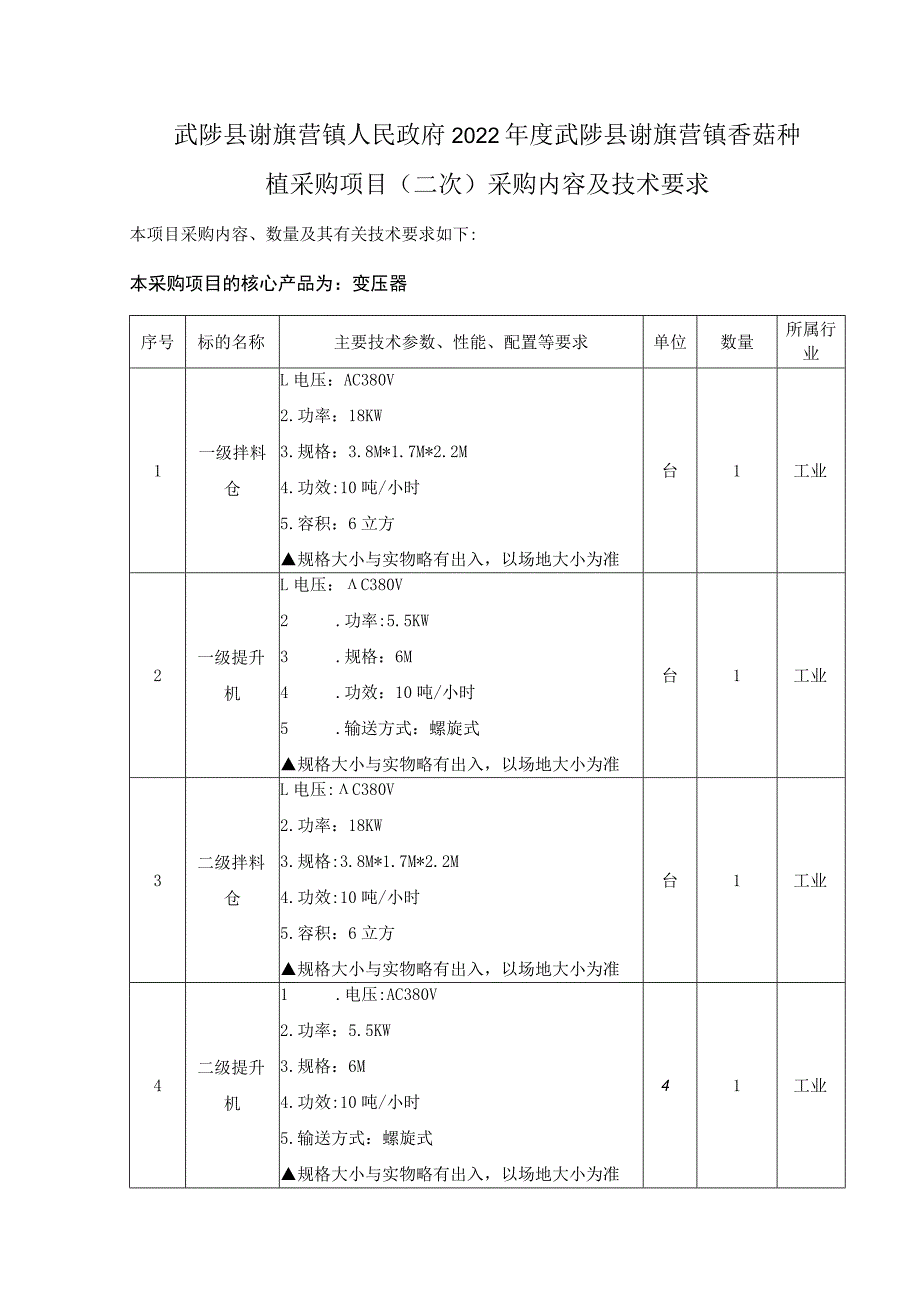 武陟县谢旗营镇人民政府2022年度武陟县谢旗营镇香菇种植采购项目二次采购内容及技术要求.docx_第1页