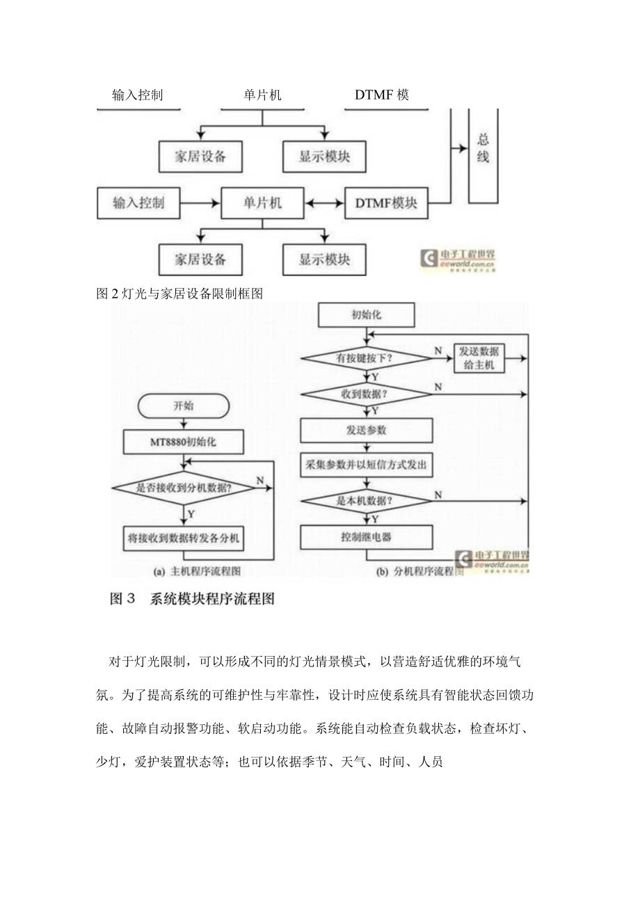 基于物联网技术的智能家居控制系统设计方案.docx_第3页