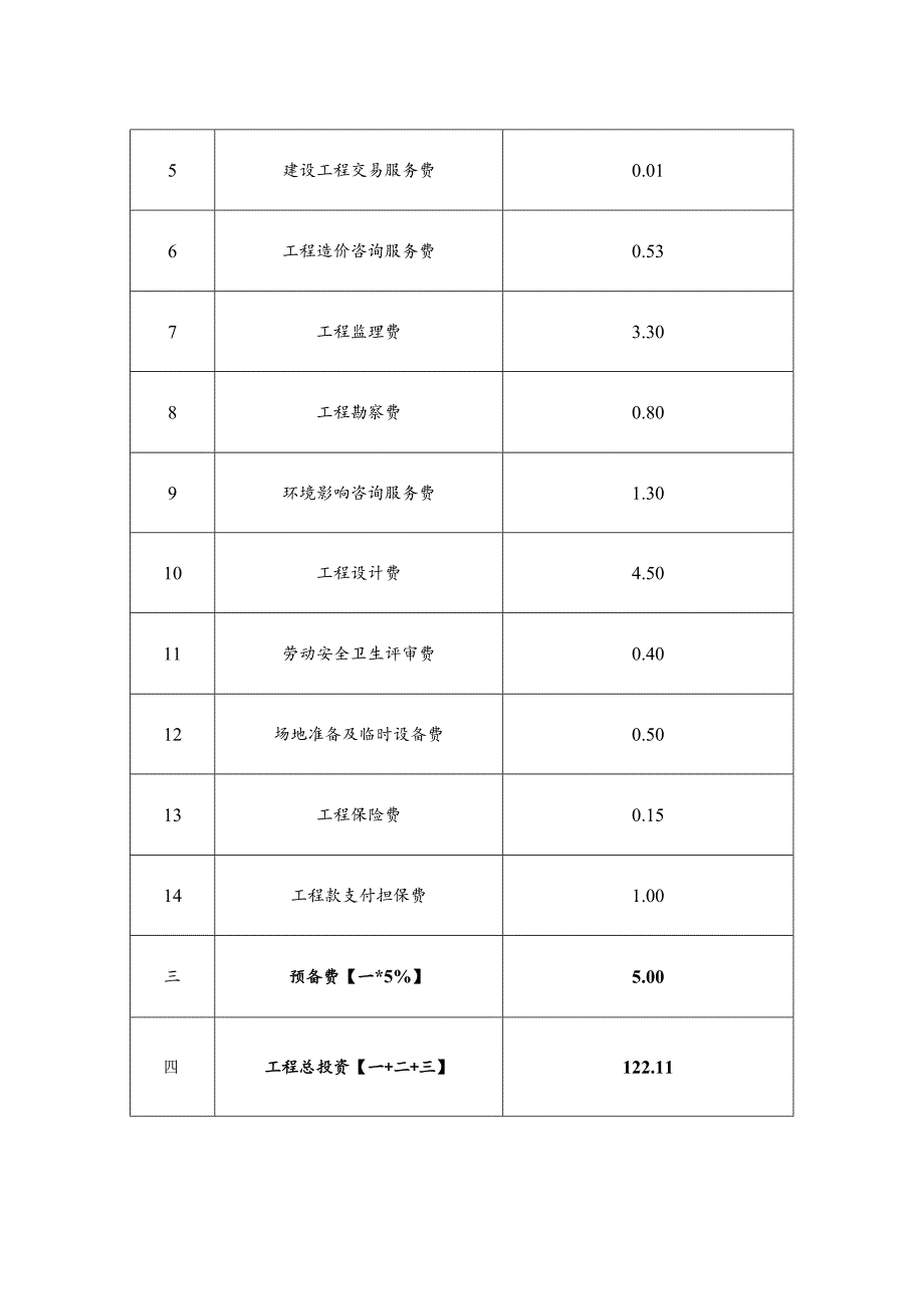 蕉城区蕉北街道三元社区名仕园老旧小区改造项目投资概算总表.docx_第2页